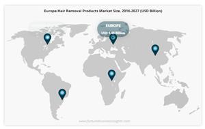Hair Removal Products Market

