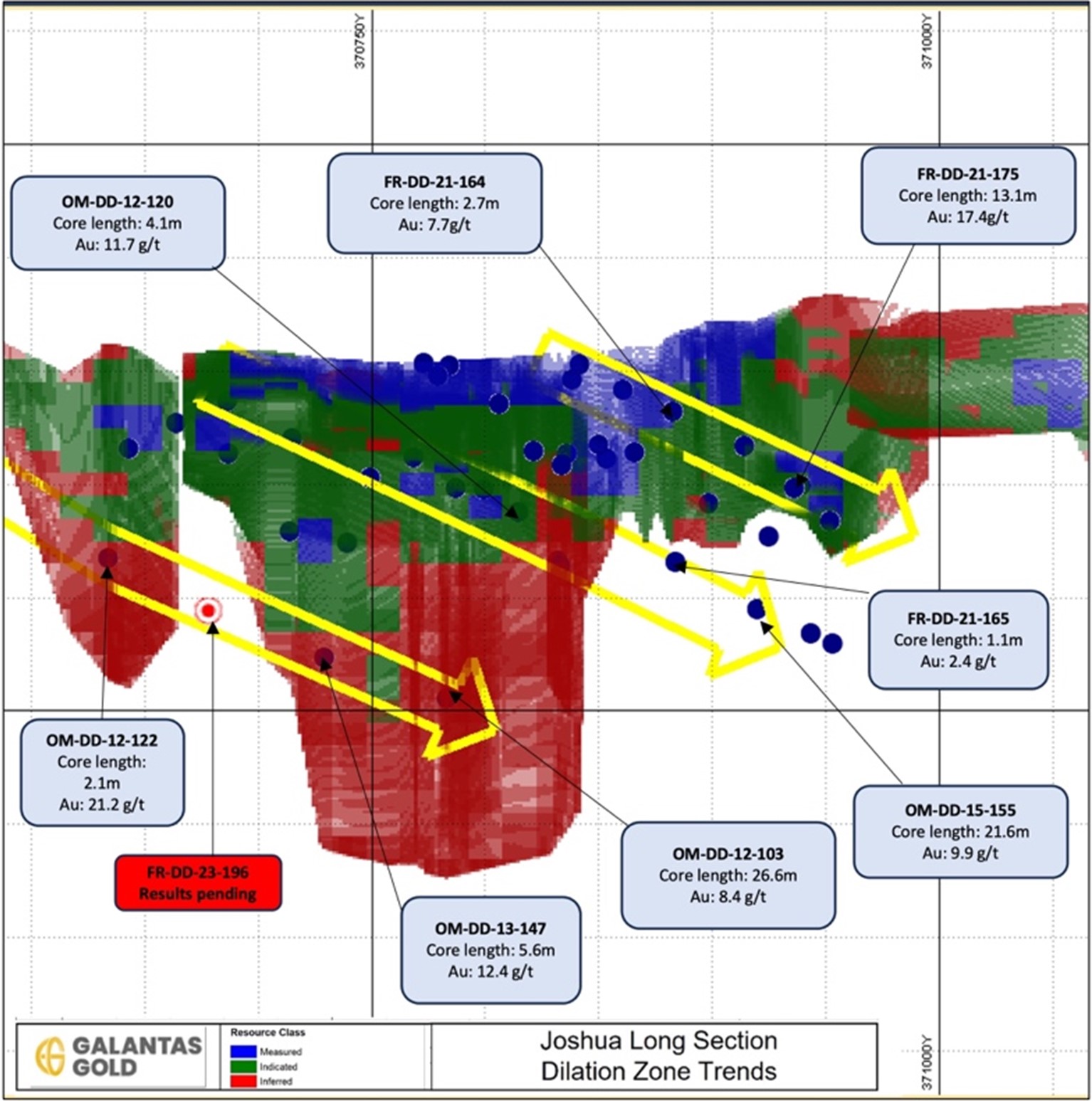 A map showing the long section of the Joshua Vein