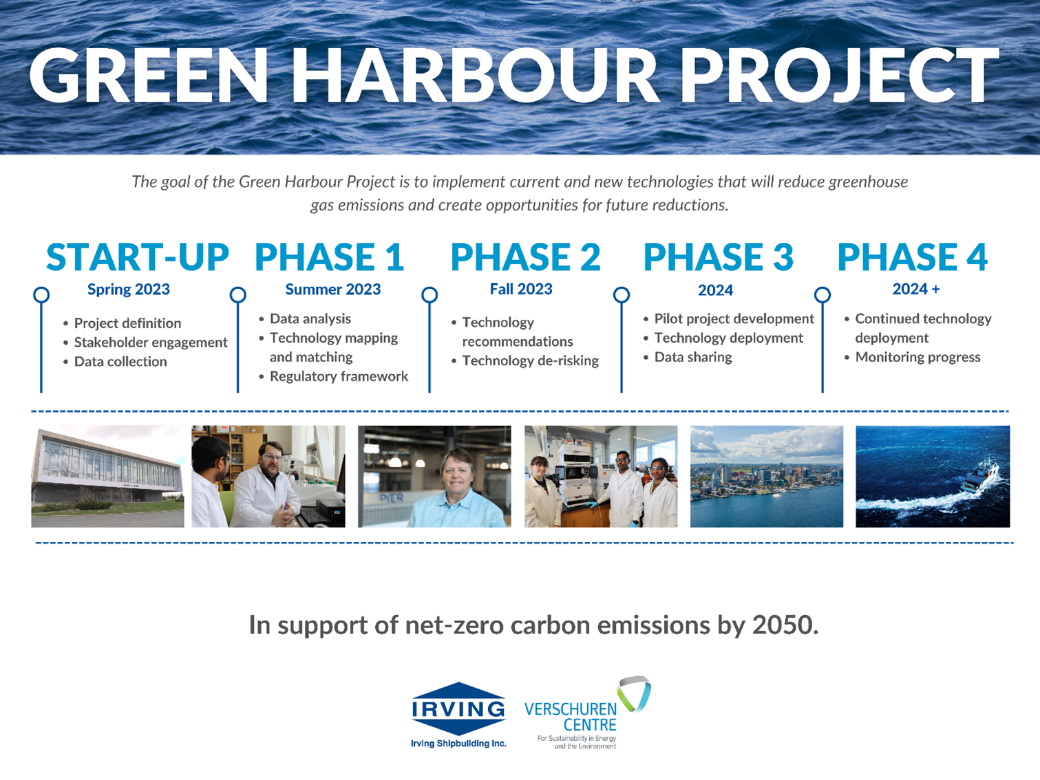 The goal of the Green Harbour Project is to implement current and new technologies that will reduce greenhouse gas emissions and gas emissions and create opportunities for future reductions.