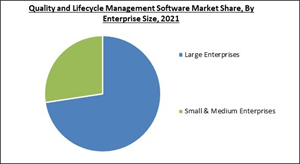quality-and-lifecycle-management-software-market-share.jpg