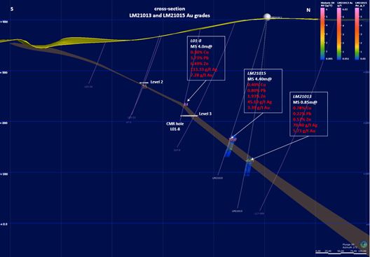 Attachment 2: Cross-section LM21013 and LM21015 Au grades