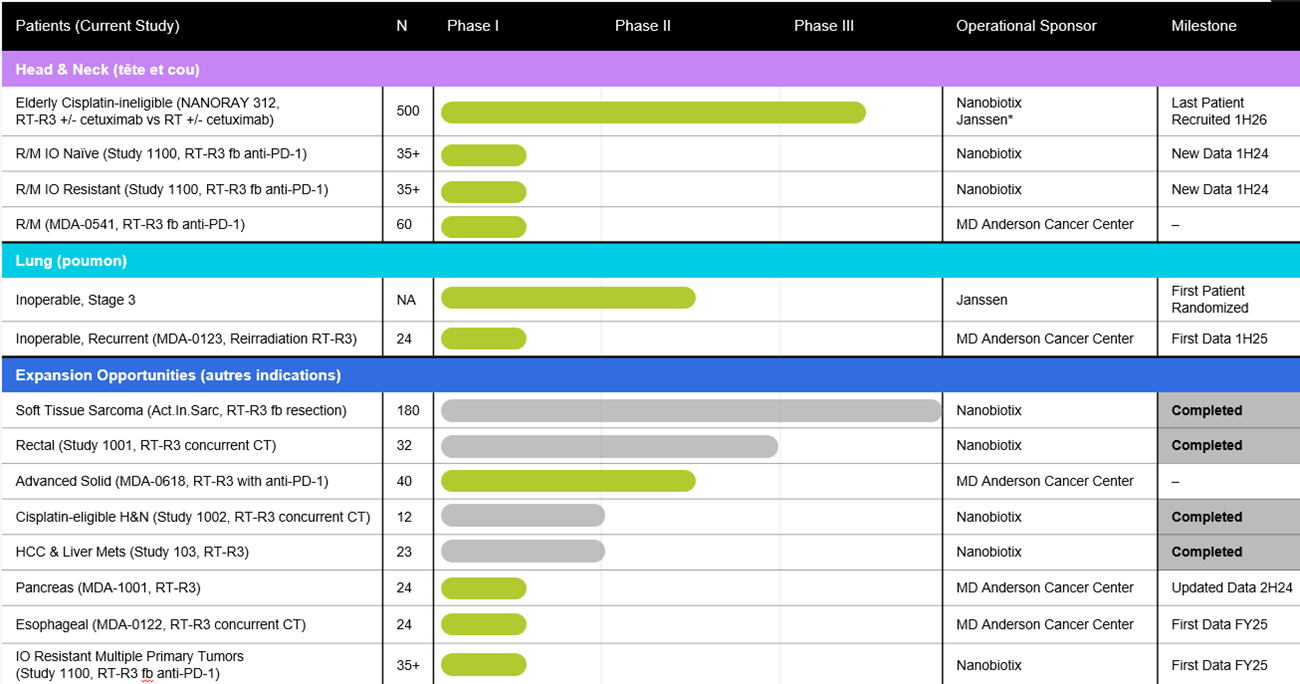 Updated NBTXR3 Global Development Pipeline Visualization (as of May 21, 2024)