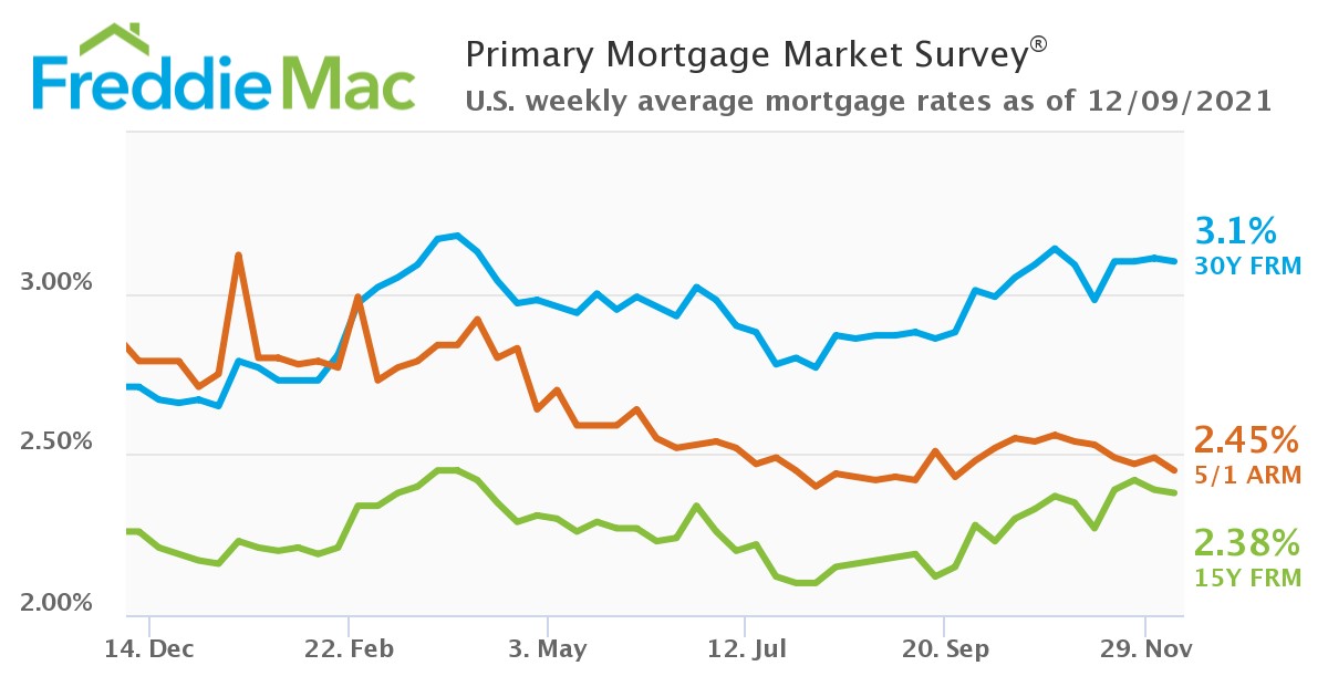 PMMS 12 09 2021 Chart