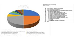 Chart of Customer Reviews Jan Feb 2022