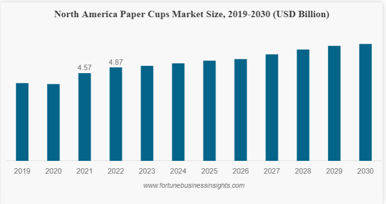 Size Chart of Paper Cups –