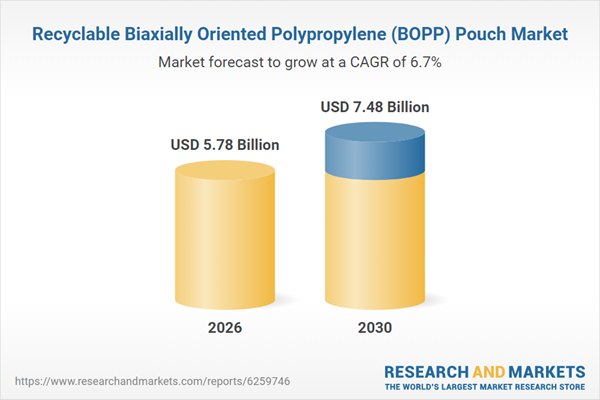 Recyclable BOPP Pouch Market to Reach $7.48 Billion by 2030 as Sustainable Packaging Demand Accelerate