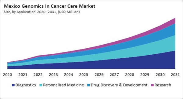 north-america-genomics-in-cancer-care-market-size.jpg