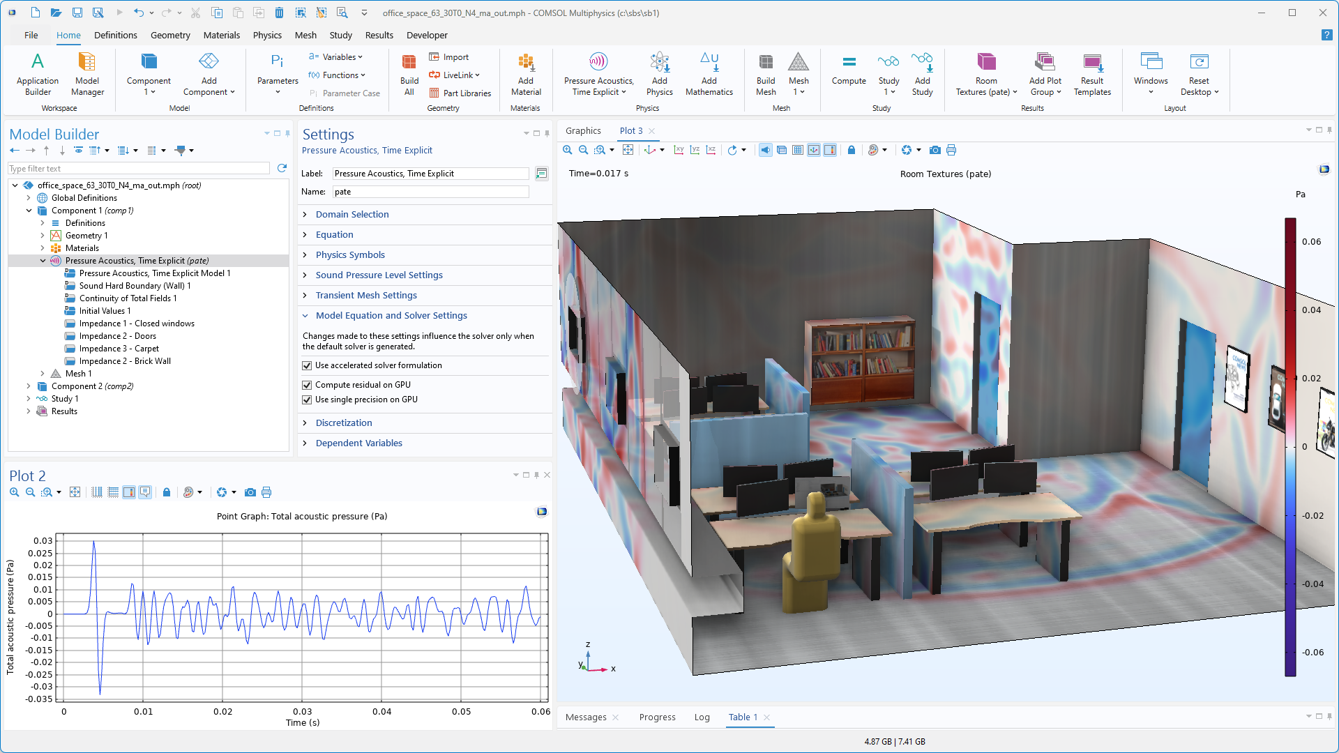 acoustics-gpu-pressure-time-comsol