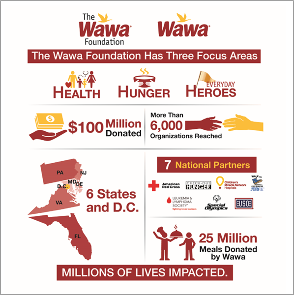 Wawa Foundation graphic