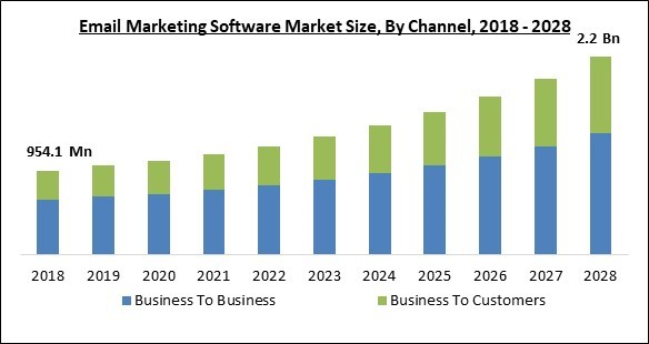 email-marketing-software-market-size.jpg