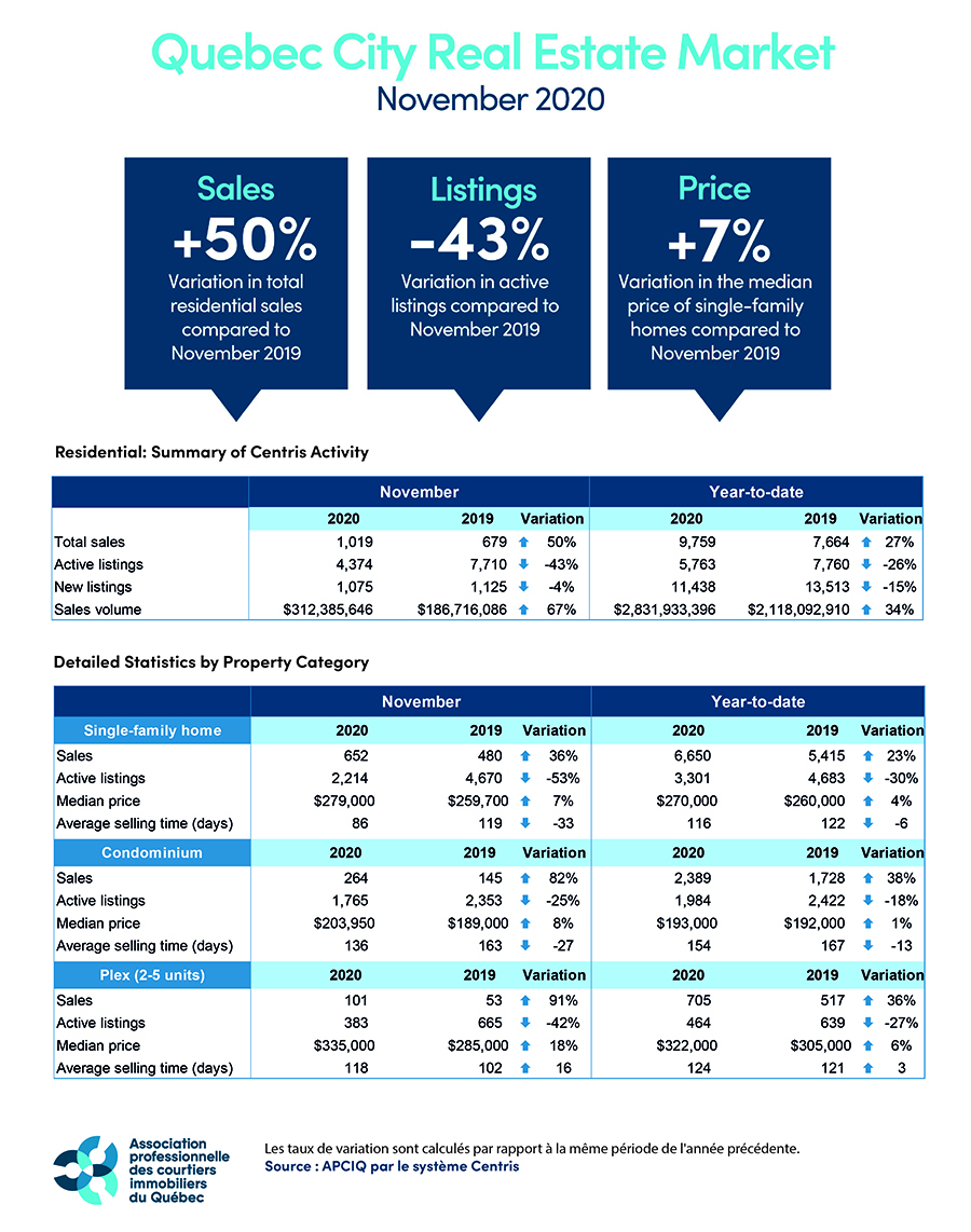 202011_quebec_graphic_QPAREB