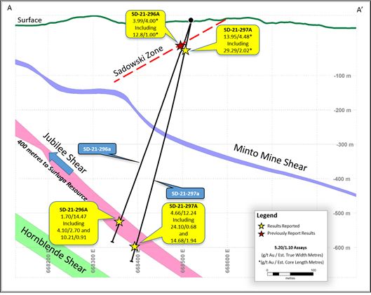 Figure 2- 