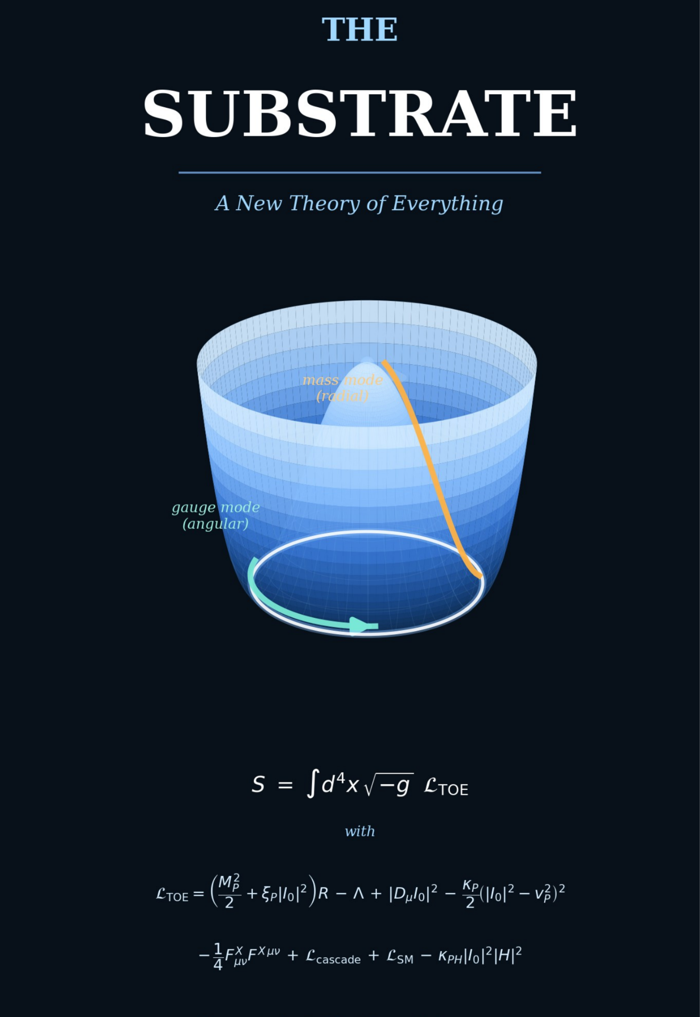 The cover of The Substrate: A New Theory of Everything, now available for public review.