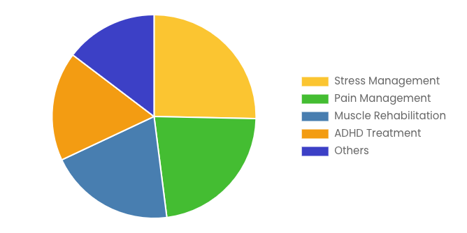[Latest] Global Biofeedback Instrument Market Size/Share Worth USD 340 Million by 2034 at a 6.2% CAGR: Custom Market Insights (Analysis, Outlook, Leaders, Report, Trends, Forecast, Segmentation, Growth Rate, Value, SWOT Analysis)
