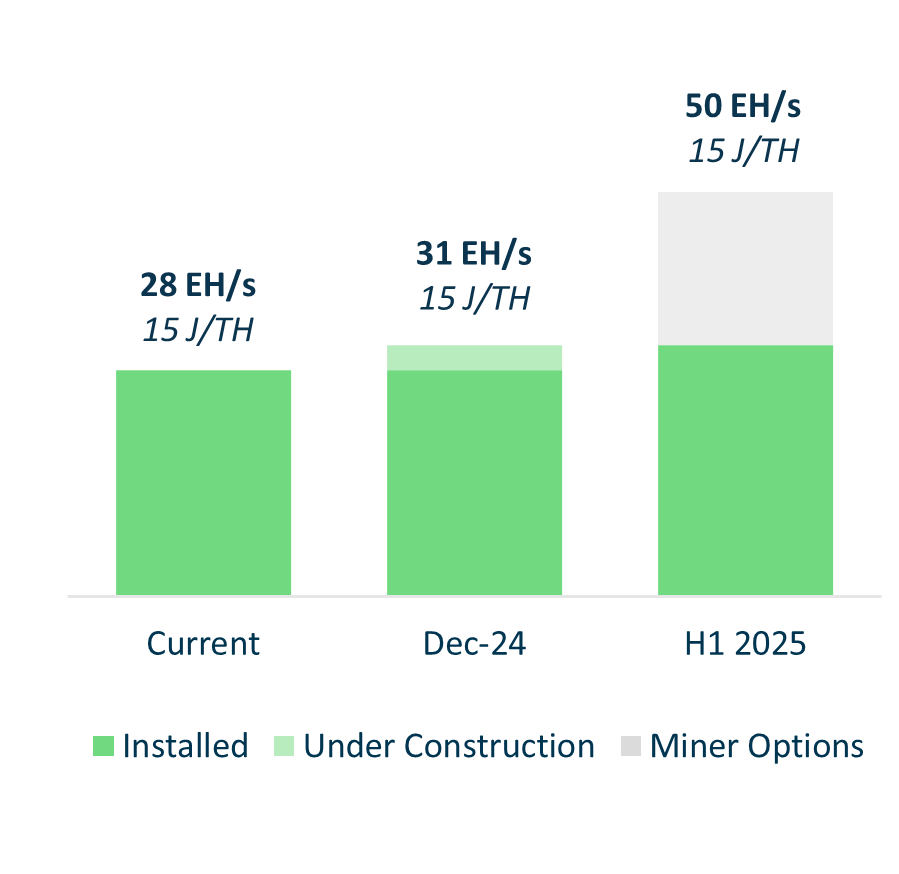 Bitcoin Mining