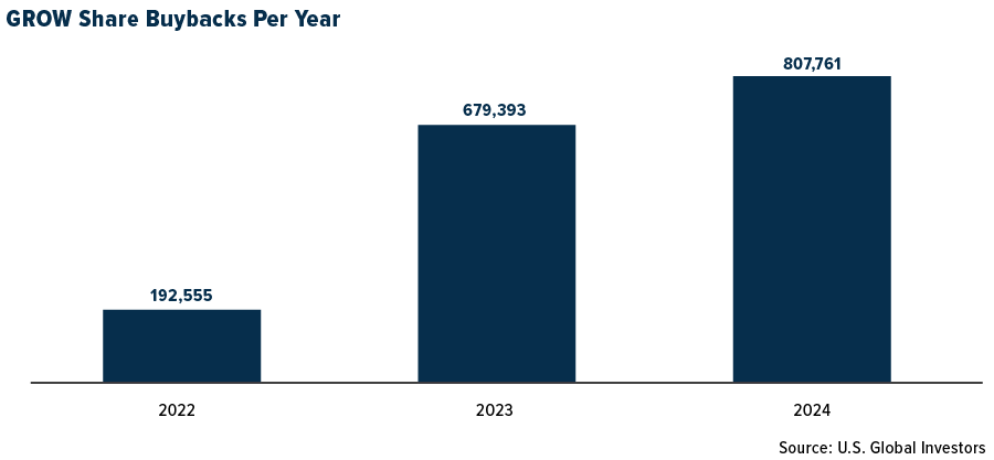 GROW-buybacks