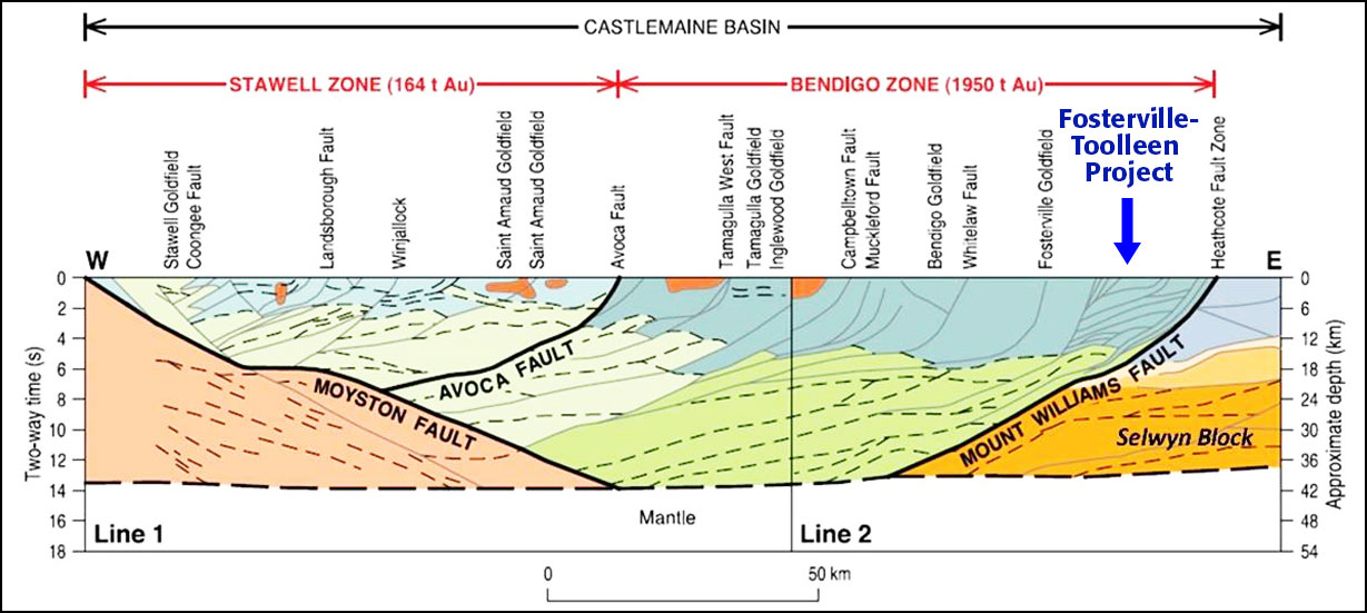 Fig-6-AIS-To-Acquire-Toolleen-Fosterville-Gold-Project