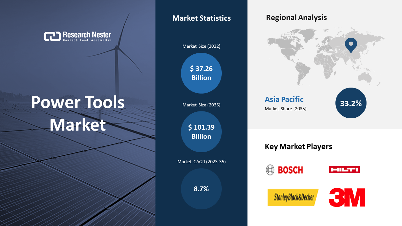 Torque-Expo - Tool demand helps Stanley Black & Decker smash Q3