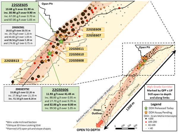 Figure 1.0: