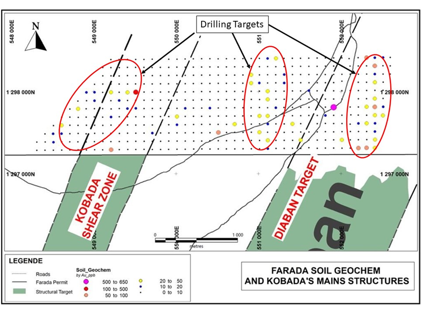 Figure 2: Faraba Soil Sampling Programme
