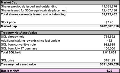 Basic mNAV