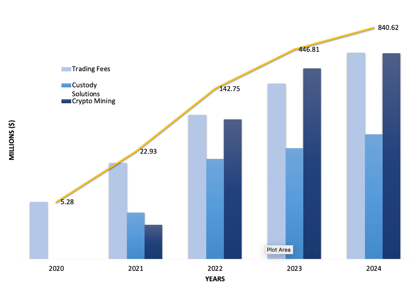 $MJWL - Revenues & Projections