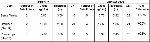 Table 3.