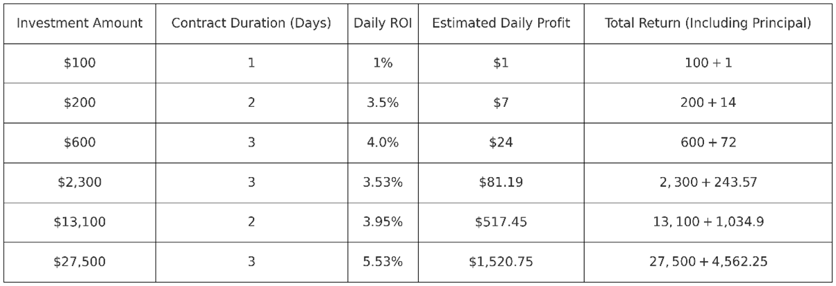 Potential Passive Income with JA Mining