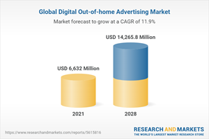 Global Digital Out-of-home Advertising Market