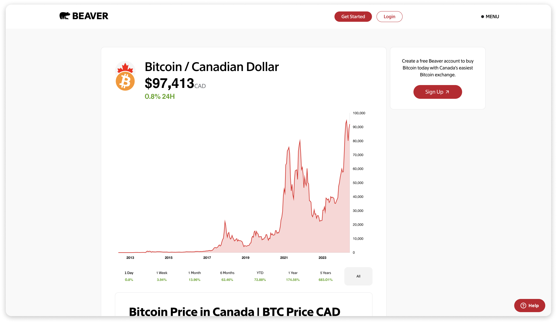 Beaver's Bitcoin Price Page