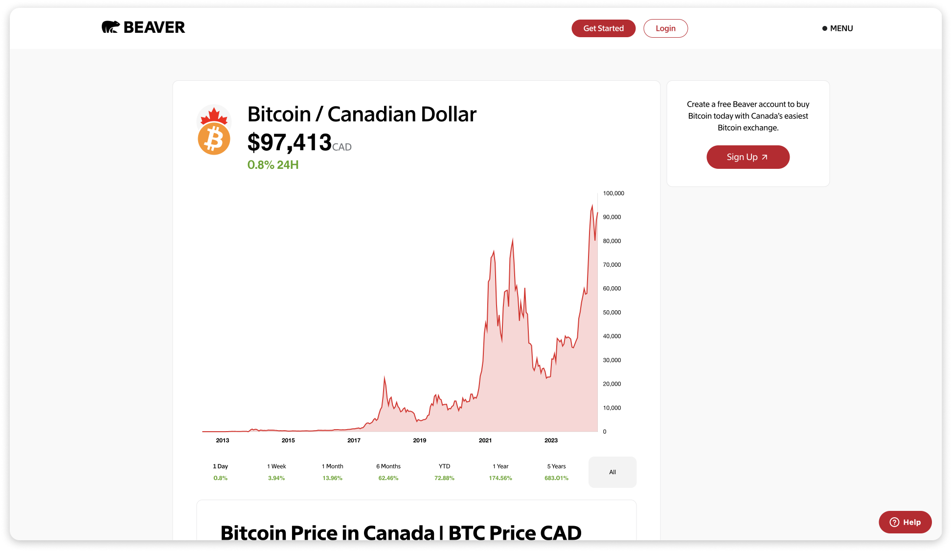 A screenshot of the Beaver Bitcoin platform, showcasing its user-friendly interface for tracking the price of Bitcoin against CAD.