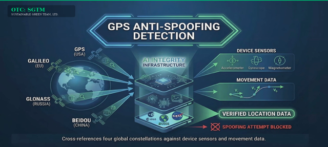 SGTM Header Transparent