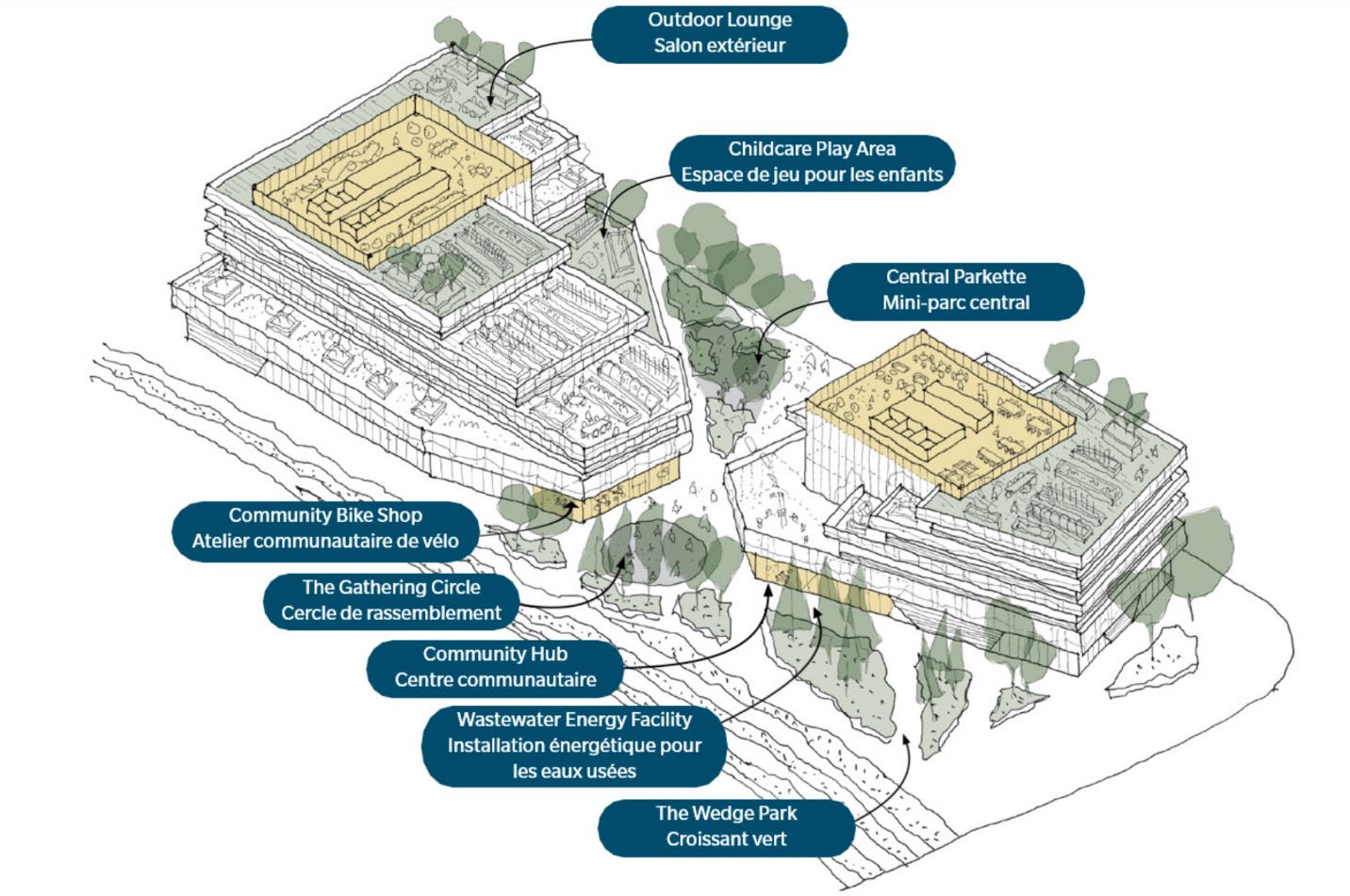 Sharc Energy Featured in Ottawa’s LeBreton Flats Redevelopment District Energy Project