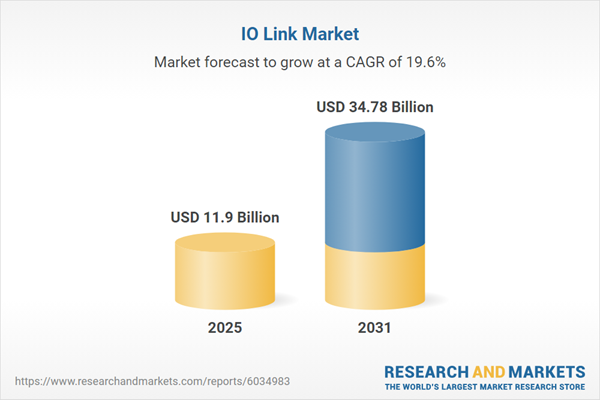IO Link Market