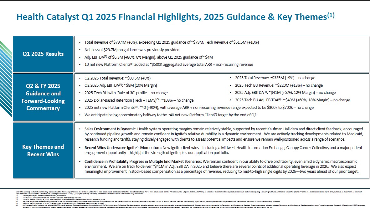 Health Catalyst Q1 2025 Financial Highlights, 2025 Guidance & Key Themes