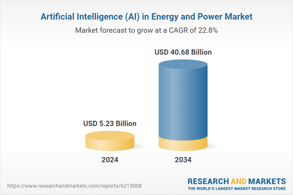 AI in Energy and Power Global Opportunities and Strategy Report 2025: Market to Surpass $40 Billion by 2034, Driven by Enhancing Efficiency and Optimization, Especially in ML and Demand Forecasting