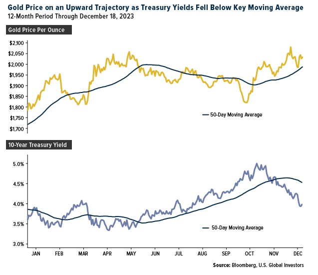 U.S. Global Investors