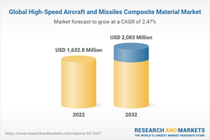 Global High-Speed Aircraft and Missiles Composite Material Market