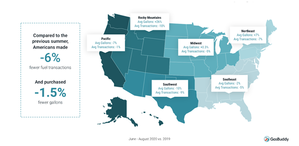 Fuel Transactions Across the United States by Region, June - August 2020 vs. 2019