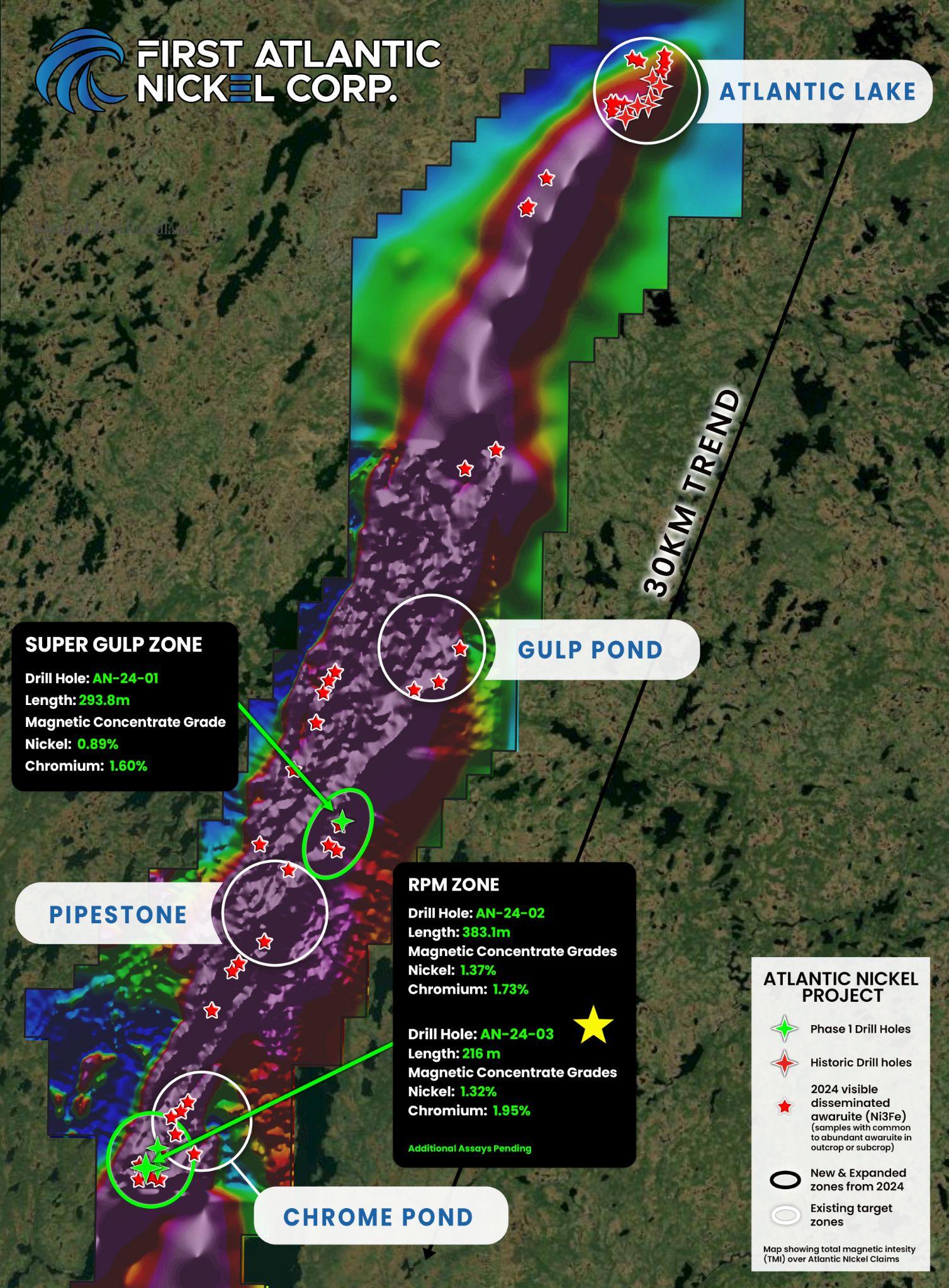 First Atlantic Nickel Corp. 