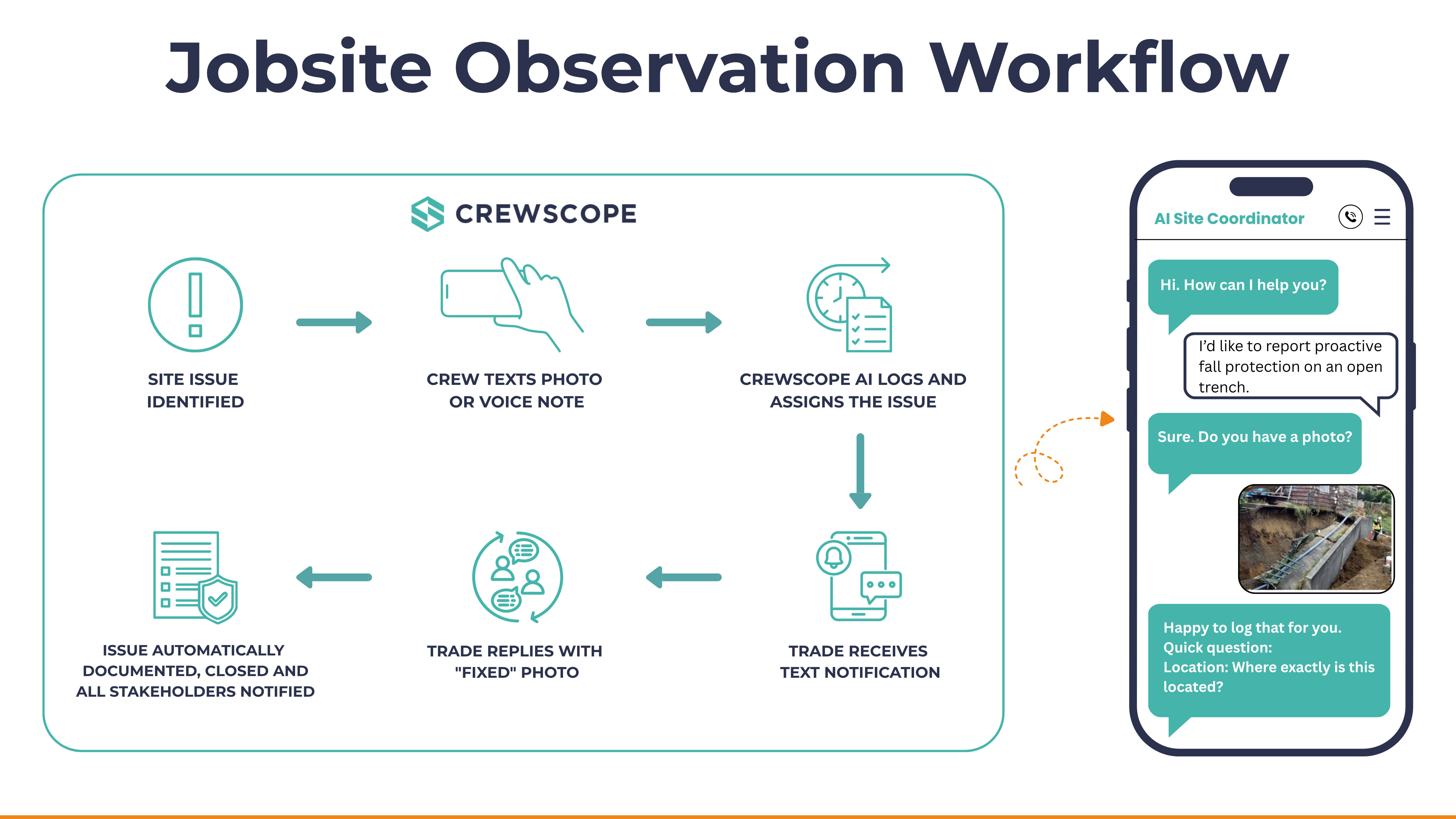 Crewscope Observation Workflow