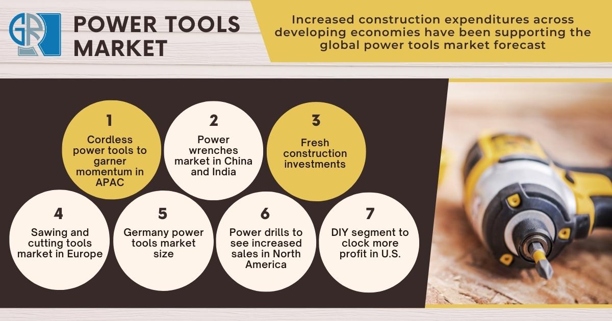 Understanding The Power Tools Market With Makita And SWK (OTCMKTS