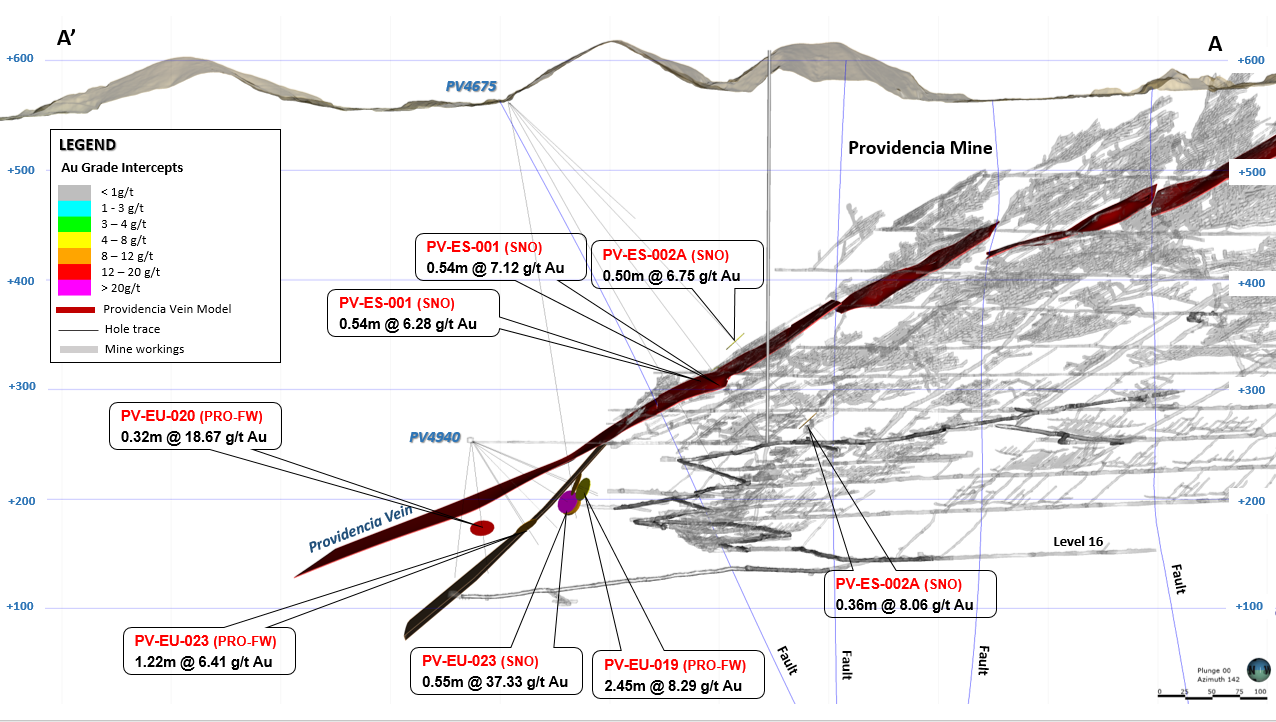 Attachment 2 – Cross section of the Providencia Mine vein system