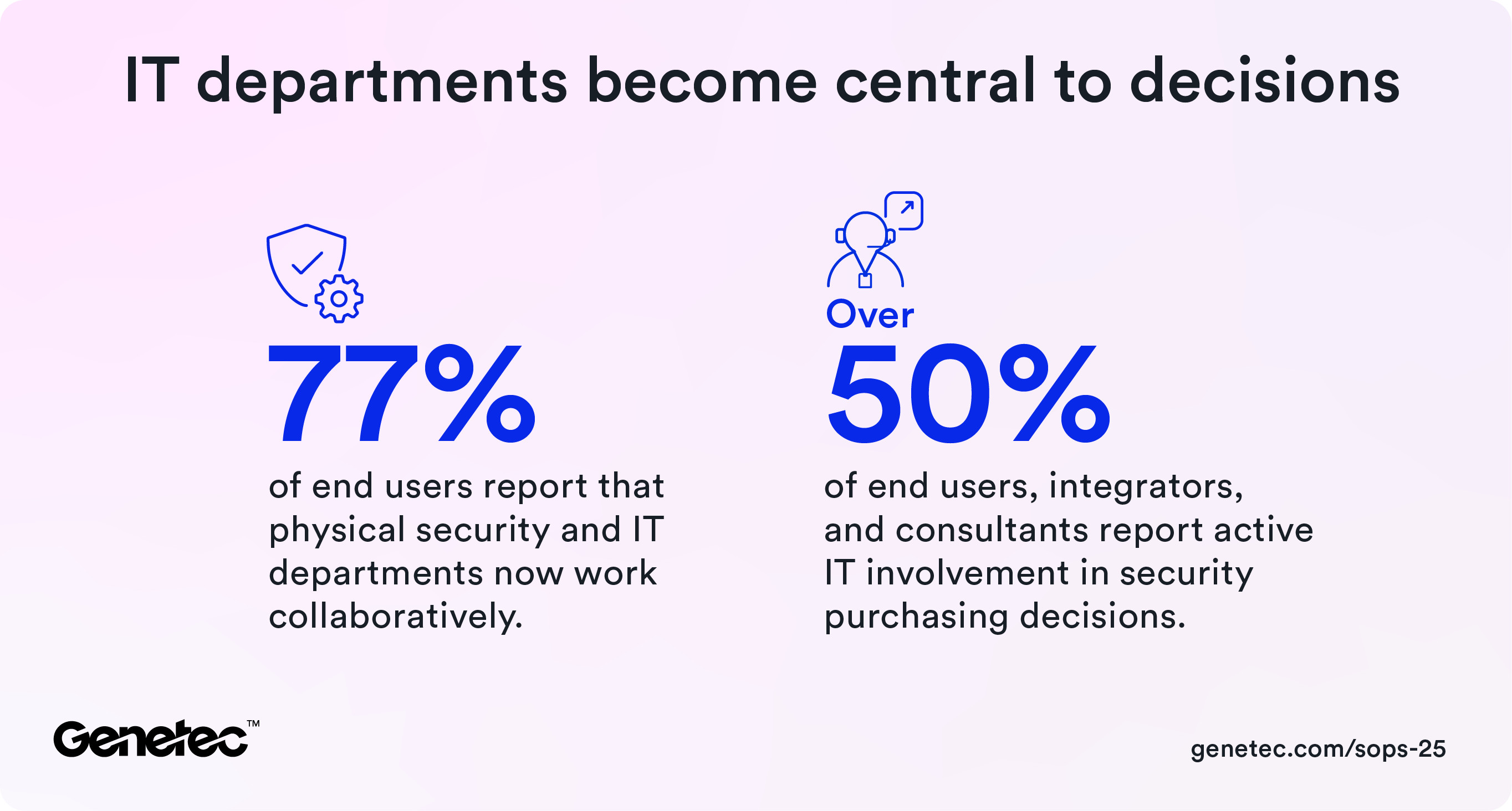 IT departments become central to decisions