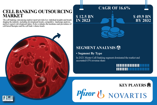 Cell-Banking-Outsourcing-Market.jpg