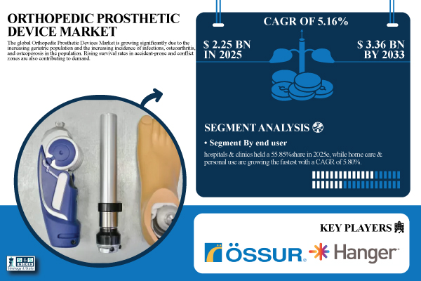 Orthopedic Prosthetic Device Market