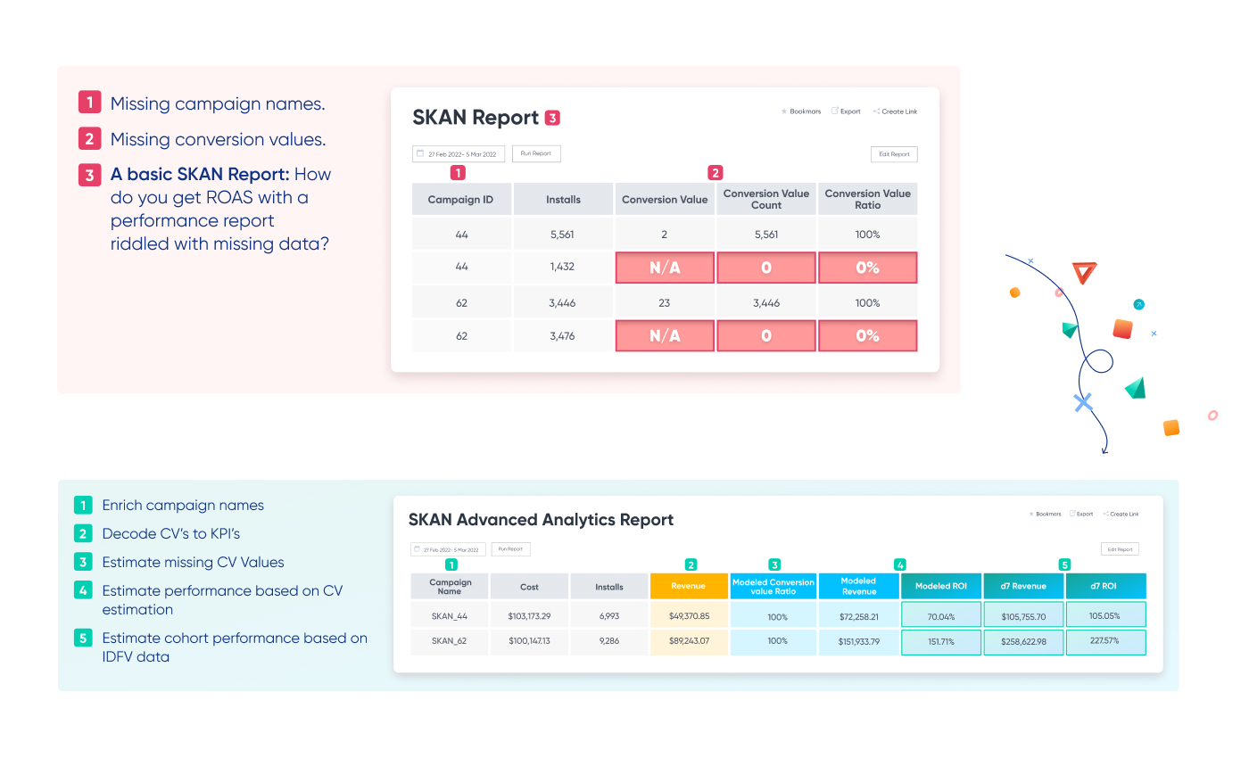 Fixing SKAdNetwork