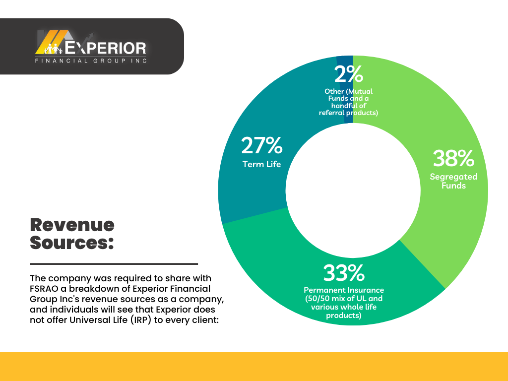 Experior Financial Group Inc (FSRAO report)