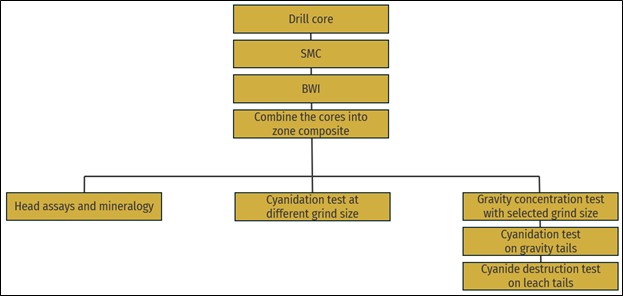Figure 2 image