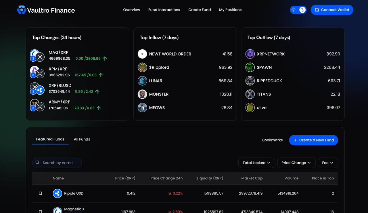 Vaultro Finance